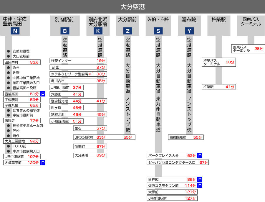 バス 大分空港 Welcome To Oita Airport