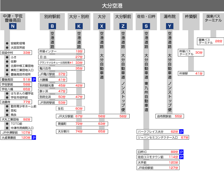 バス | 大分空港 Welcome to Oita Airport